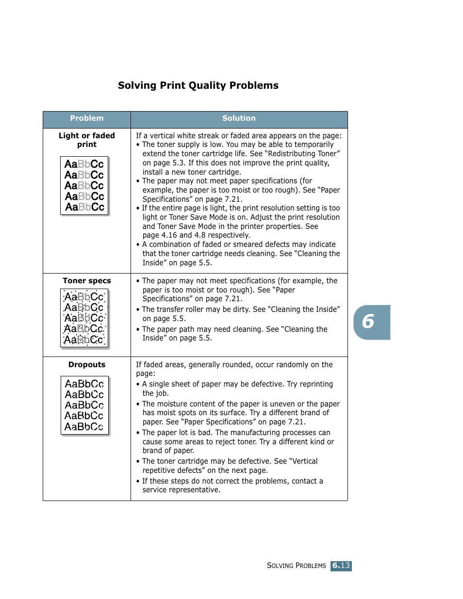 Solving print quality problems | Samsung ML-1710 User Manual | Page 106 / 146