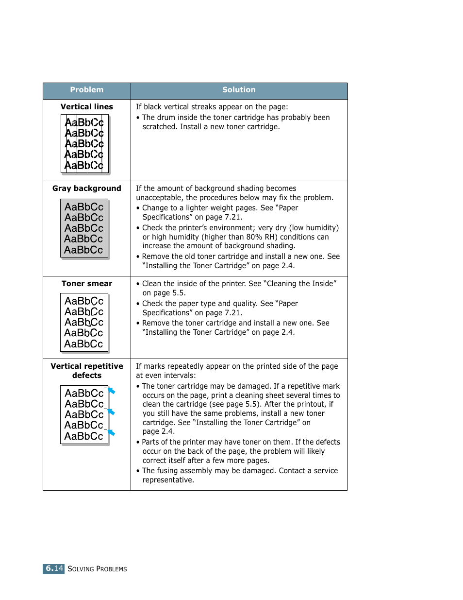 Samsung ML-1710 User Manual | Page 107 / 146
