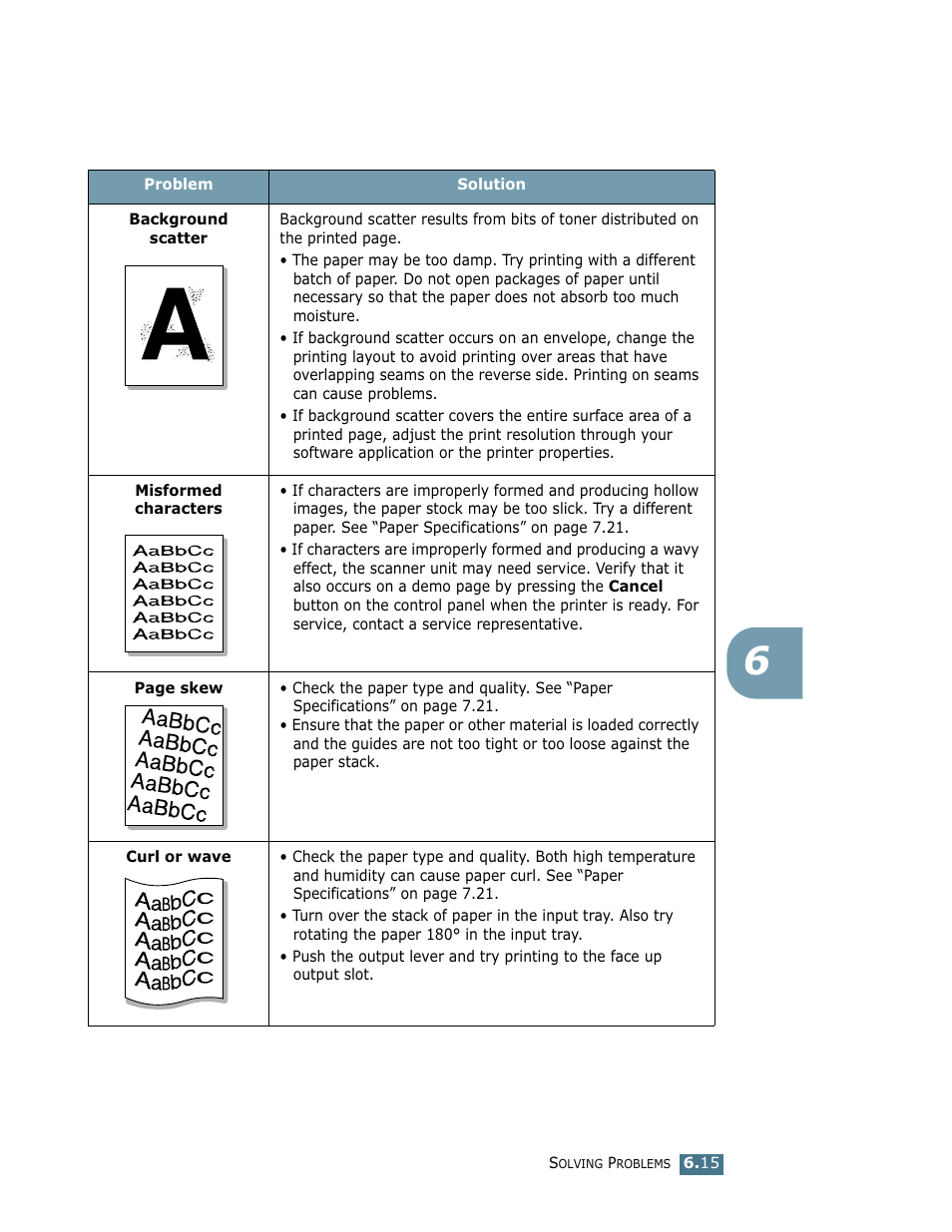 Samsung ML-1710 User Manual | Page 108 / 146