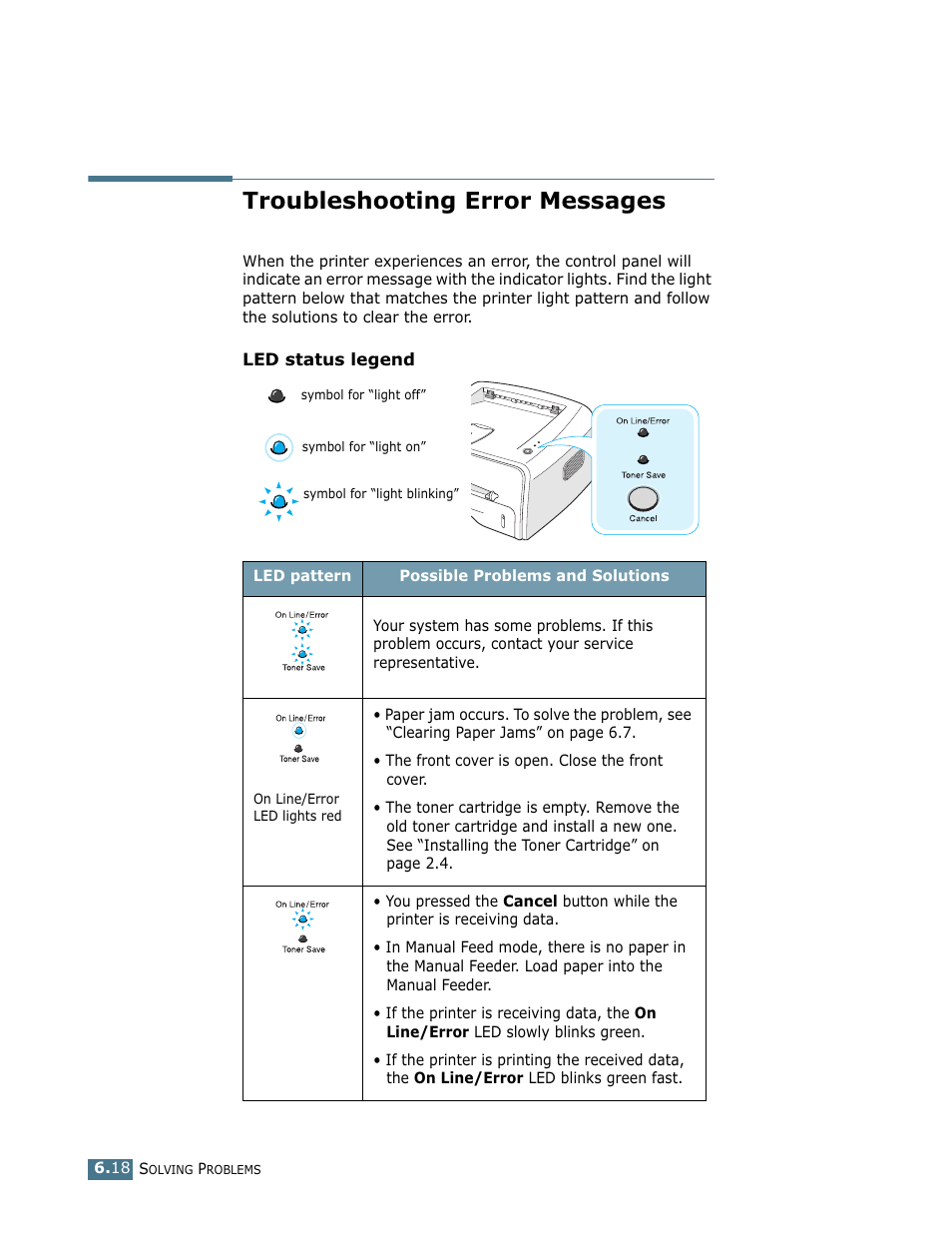 Troubleshooting error messages | Samsung ML-1710 User Manual | Page 111 / 146