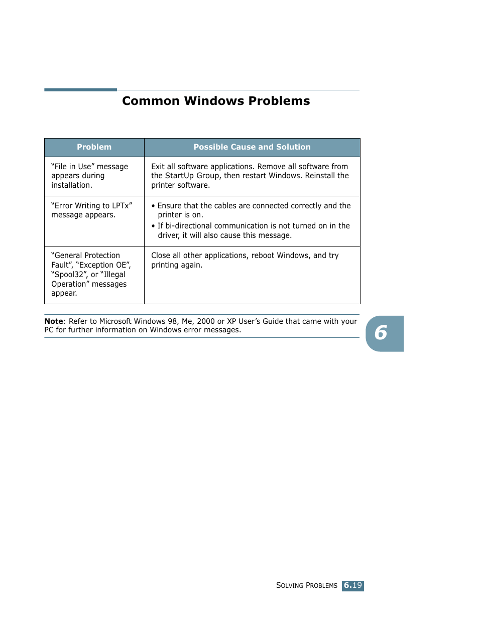 Common windows problems | Samsung ML-1710 User Manual | Page 112 / 146