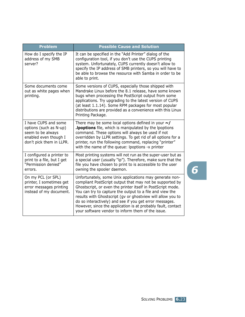 Samsung ML-1710 User Manual | Page 116 / 146