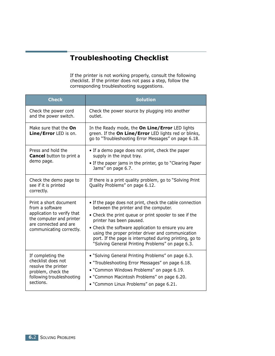 Troubleshooting checklist | Samsung ML-1710 User Manual | Page 95 / 146