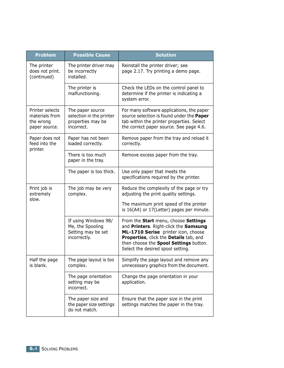 Samsung ML-1710 User Manual | Page 97 / 146