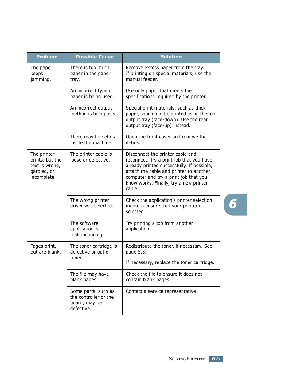 Samsung ML-1710 User Manual | Page 98 / 146