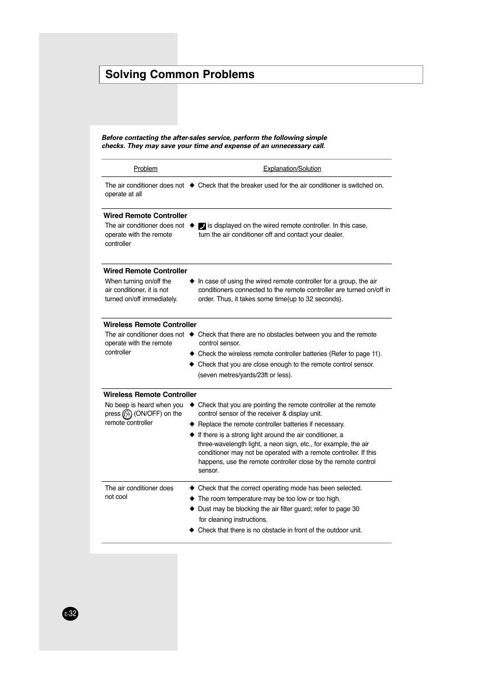 Solving common problems | Samsung ACC2400C User Manual | Page 32 / 70