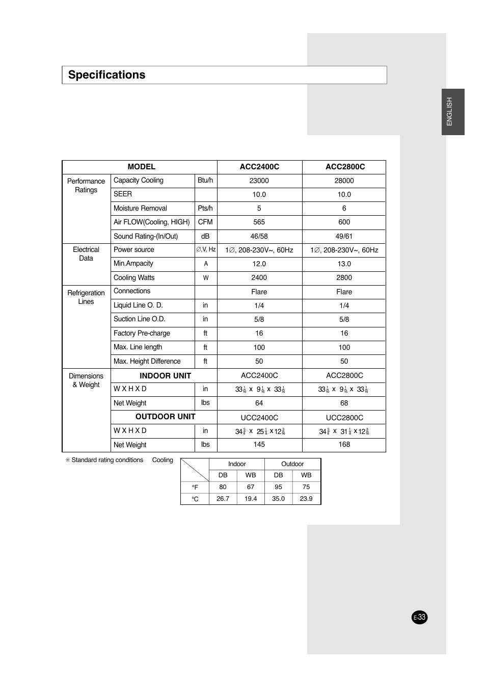 Specifications | Samsung ACC2400C User Manual | Page 33 / 70