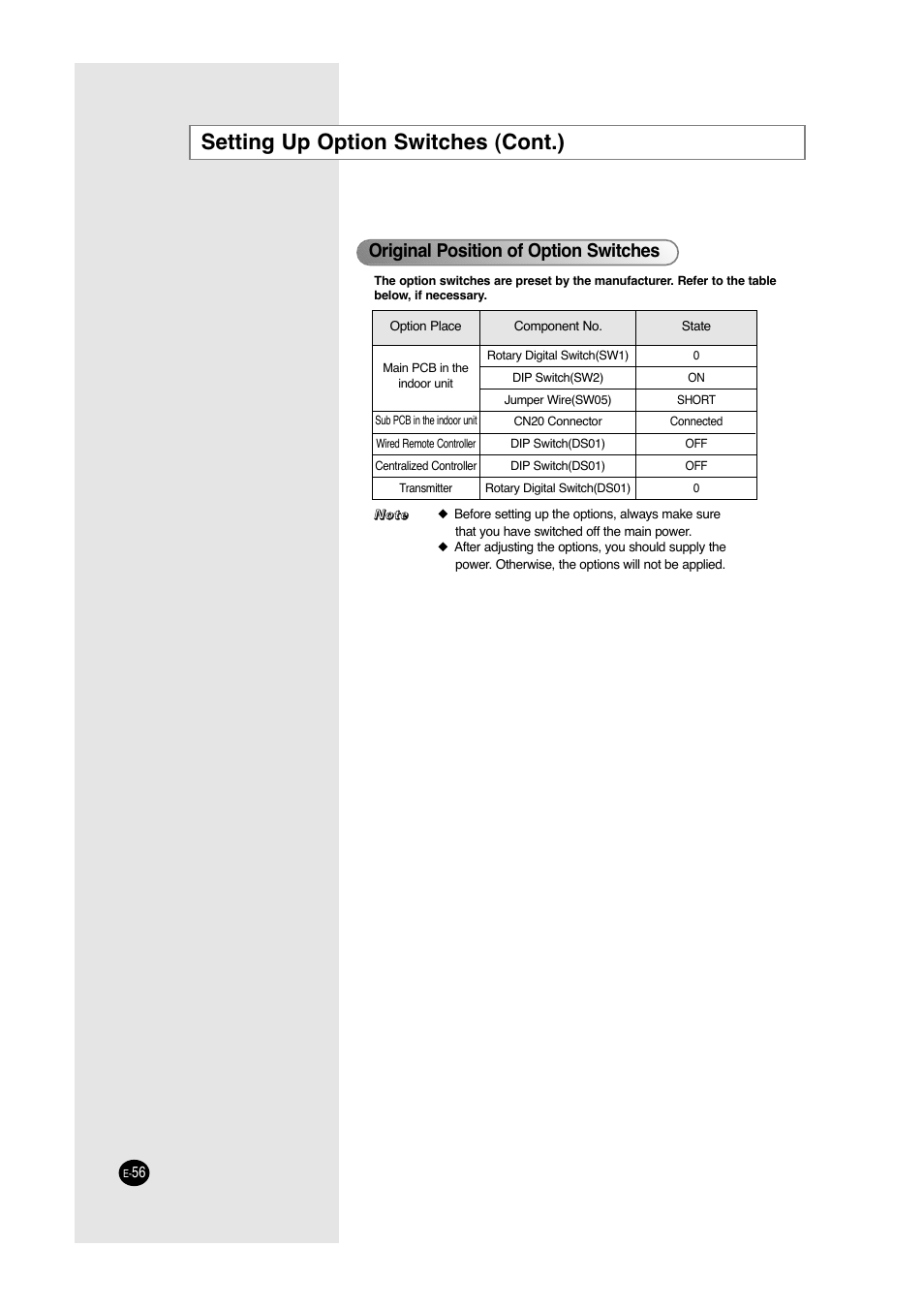 Setting up option switches (cont.), Original position of option switches | Samsung ACC2400C User Manual | Page 56 / 70