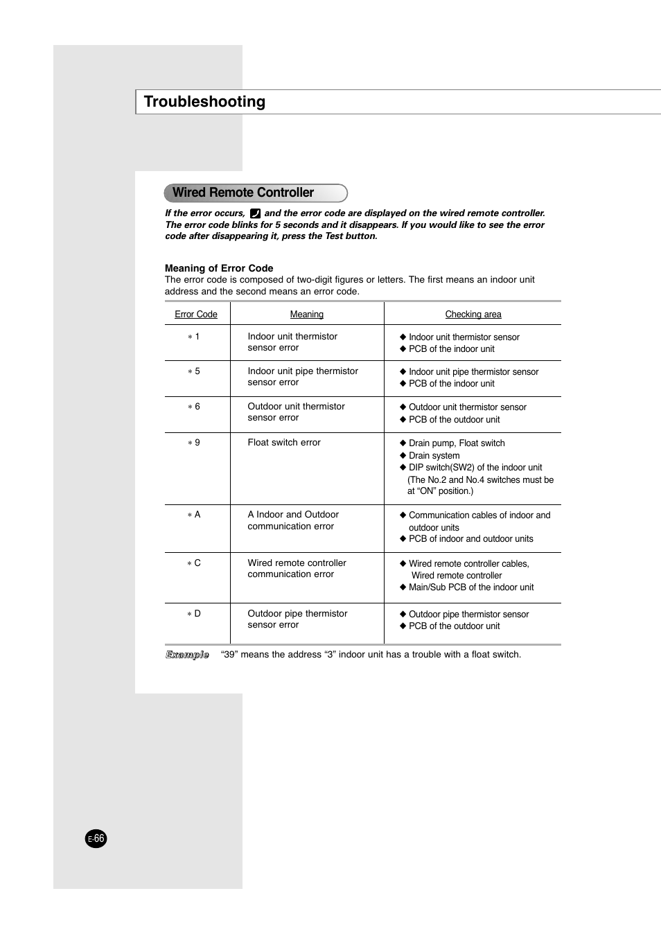 Troubleshooting, Wired remote controller | Samsung ACC2400C User Manual | Page 66 / 70