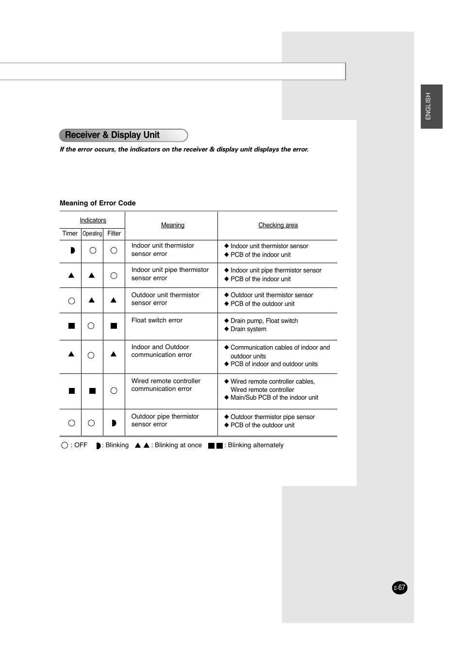 Receiver & display unit | Samsung ACC2400C User Manual | Page 67 / 70