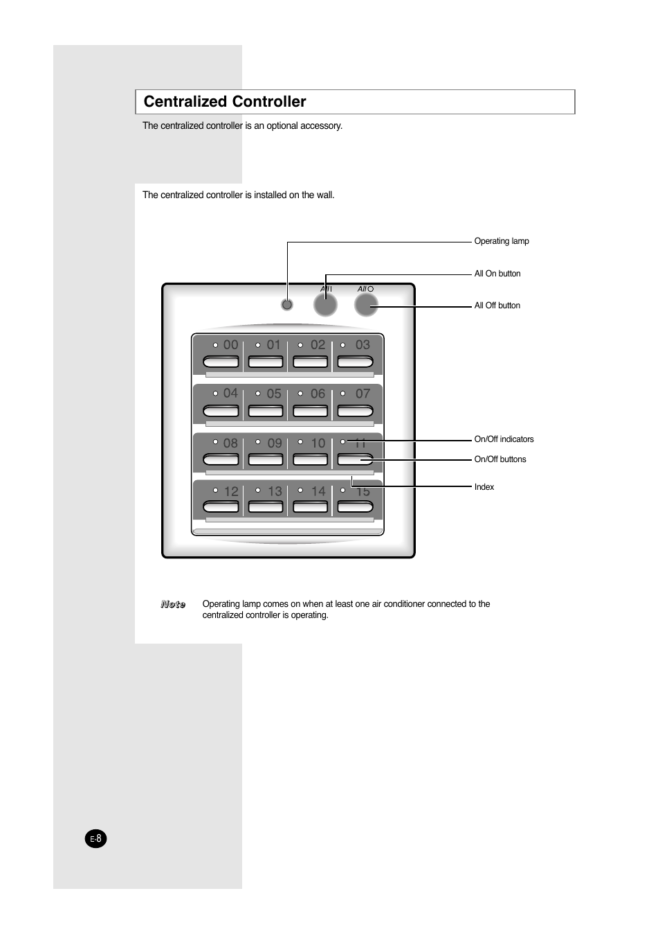 Centralized controller | Samsung ACC2400C User Manual | Page 8 / 70