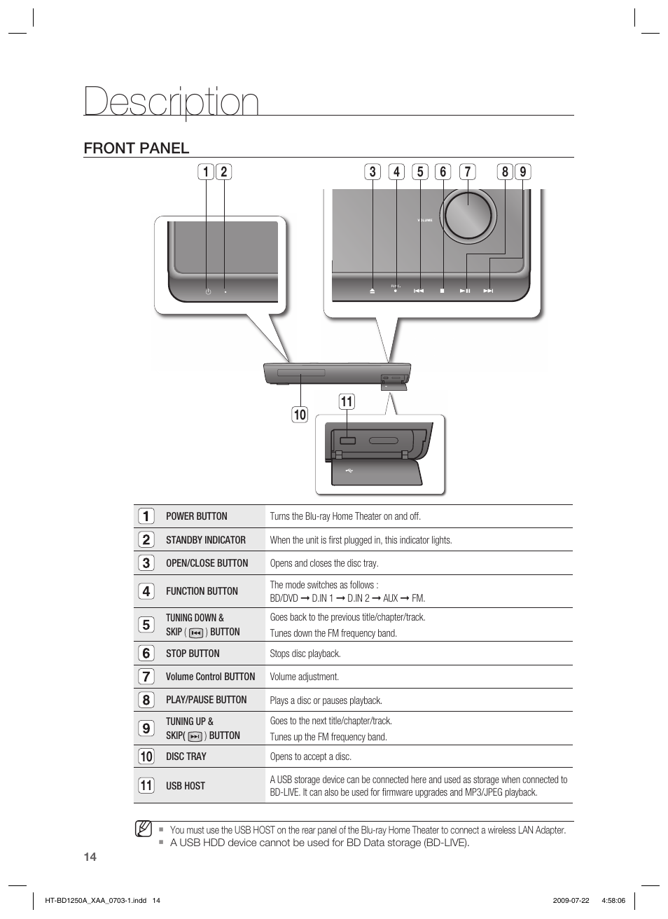 Description, Front panel | Samsung HT-BD1250 User Manual | Page 14 / 108