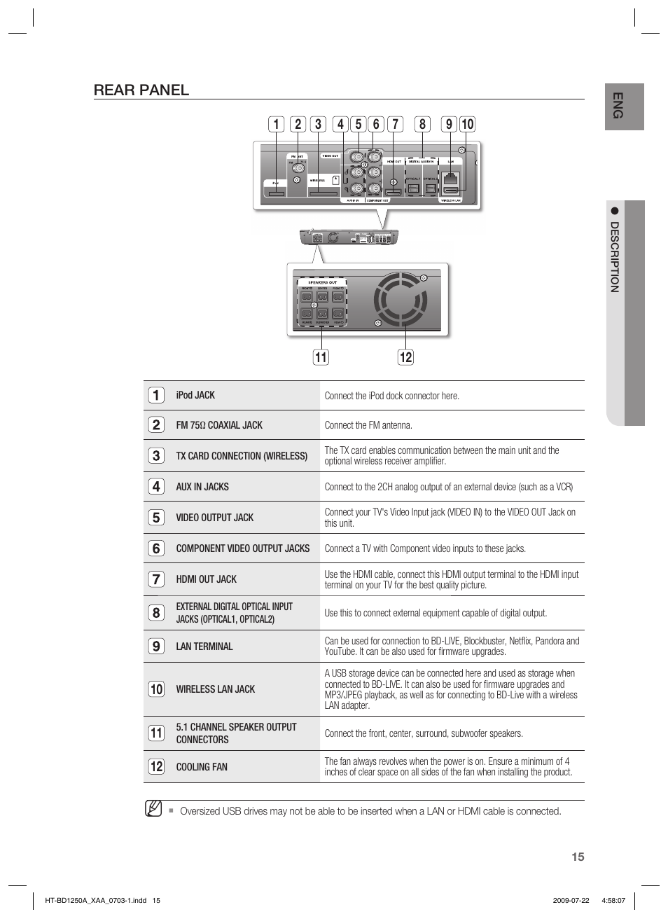 Rear panel | Samsung HT-BD1250 User Manual | Page 15 / 108