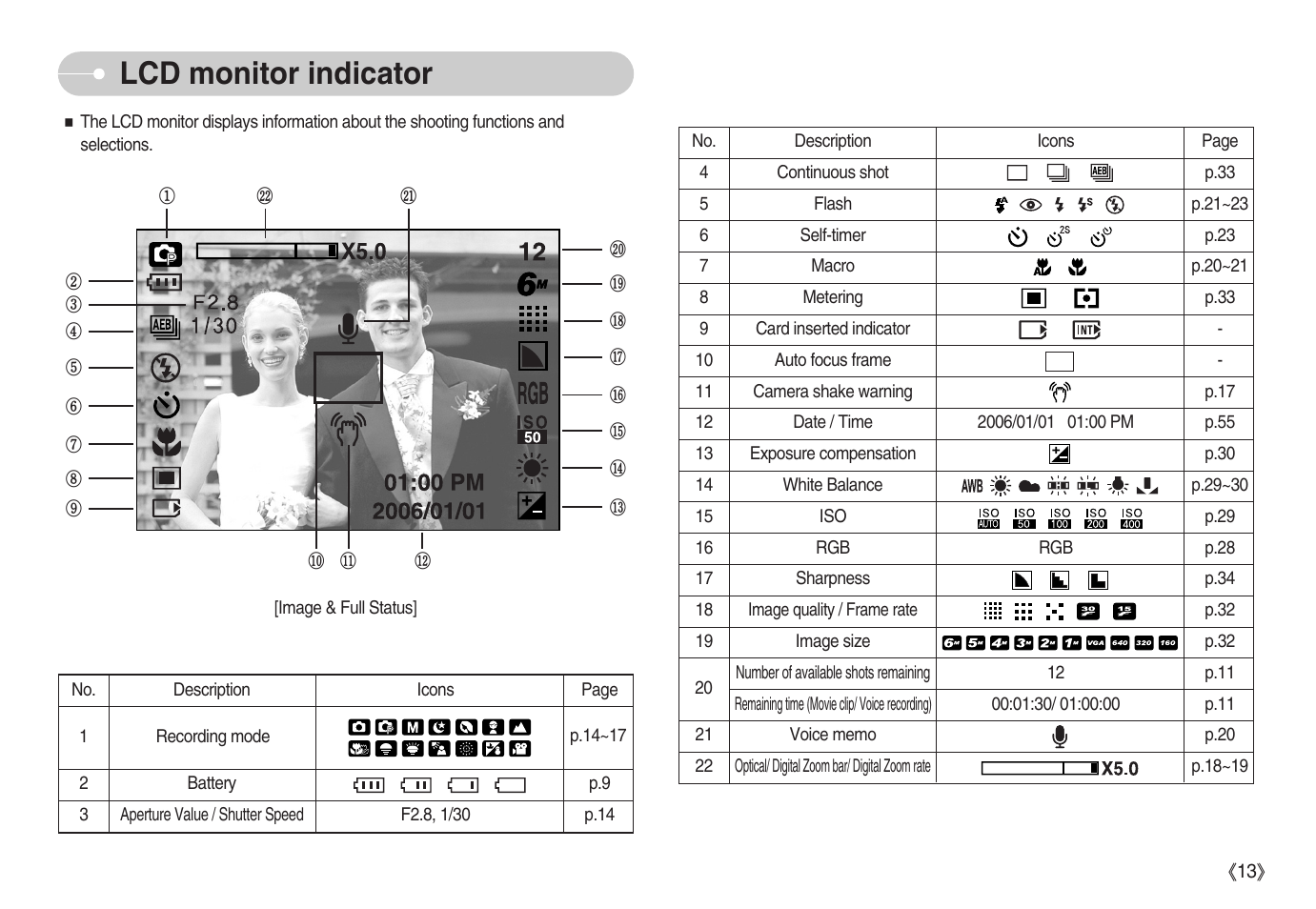 Lcd monitor indicator | Samsung Digimax S600 User Manual | Page 14 / 78