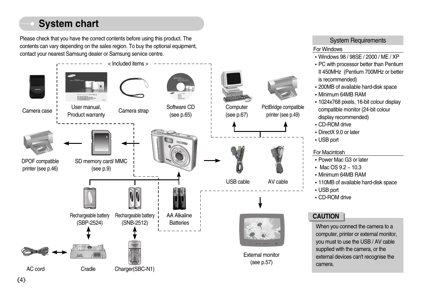 System chart | Samsung Digimax S600 User Manual | Page 5 / 78