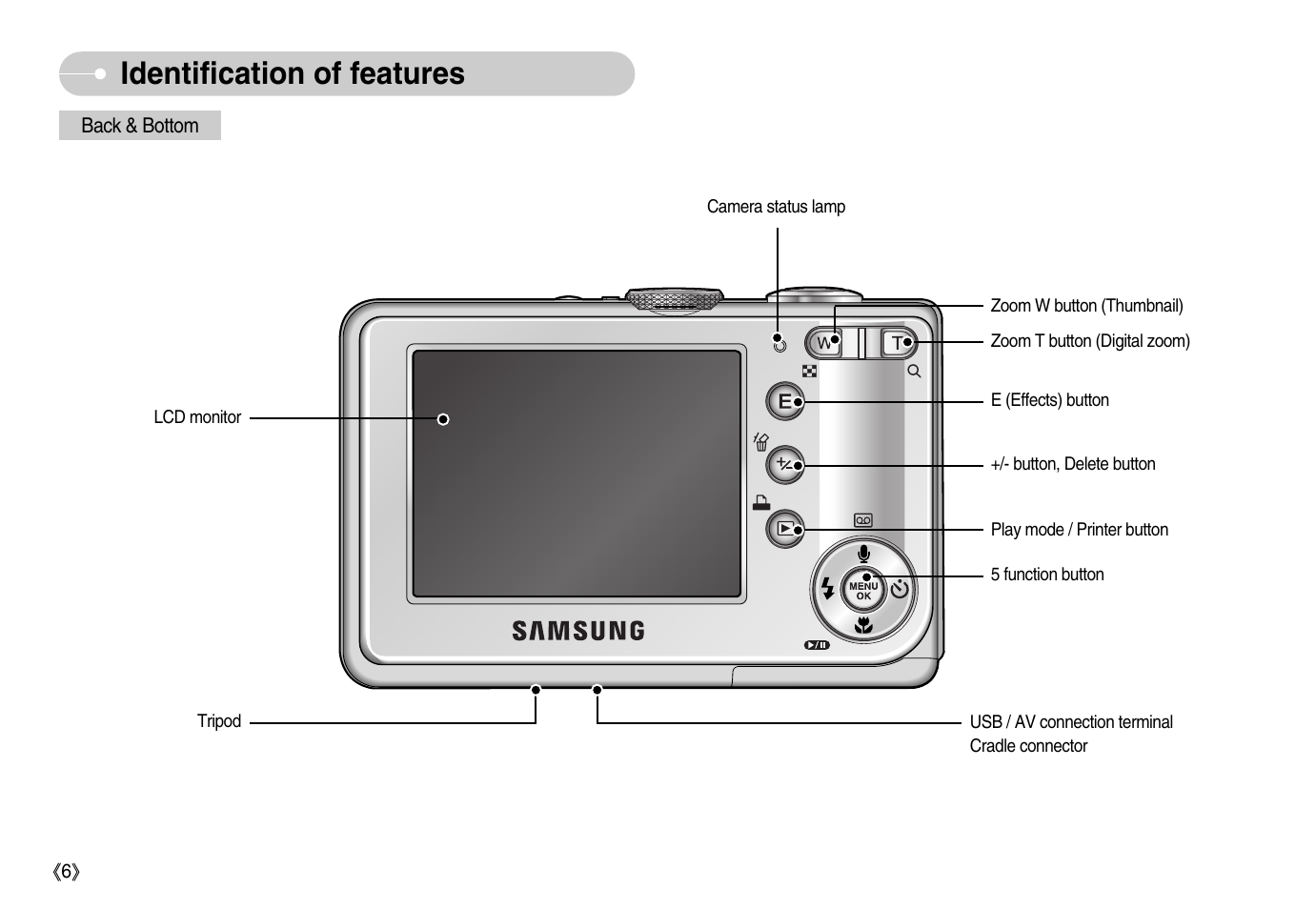 Identification of features | Samsung Digimax S600 User Manual | Page 7 / 78