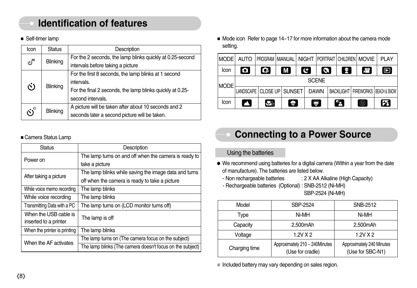 Samsung Digimax S600 User Manual | Page 9 / 78