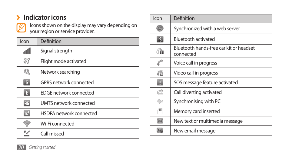 Indicator icons | Samsung WAVE II GT-S8530 User Manual | Page 20 / 150