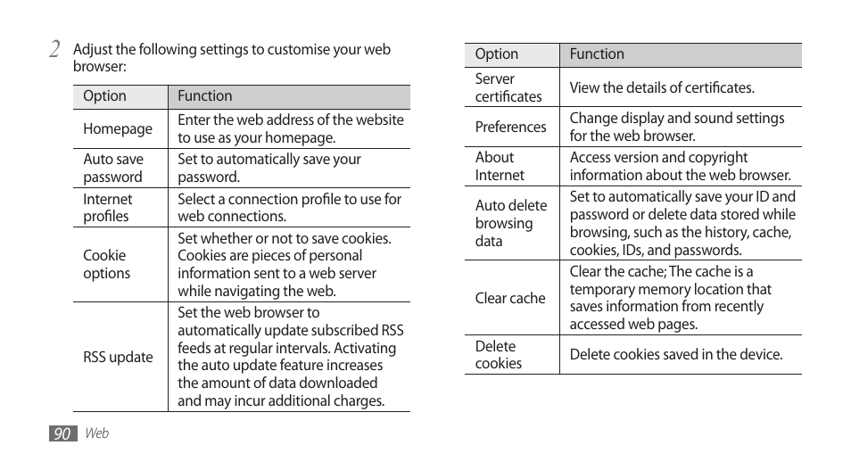 Samsung WAVE II GT-S8530 User Manual | Page 90 / 150