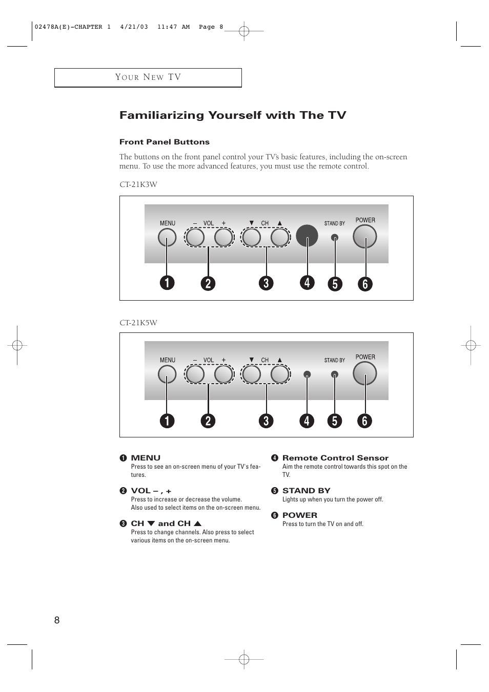 Familiarizing yourself with the tv | Samsung CT-21K5W User Manual | Page 8 / 46