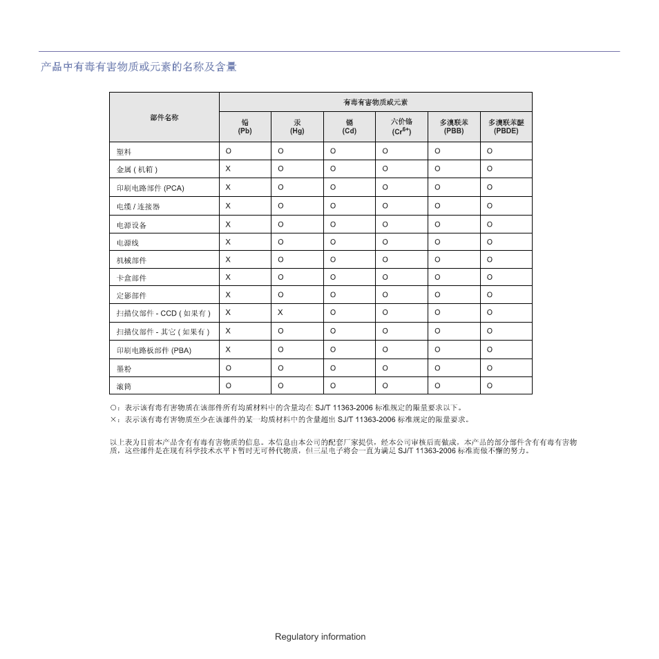 Samsung ML-1860 User Manual | Page 11 / 70