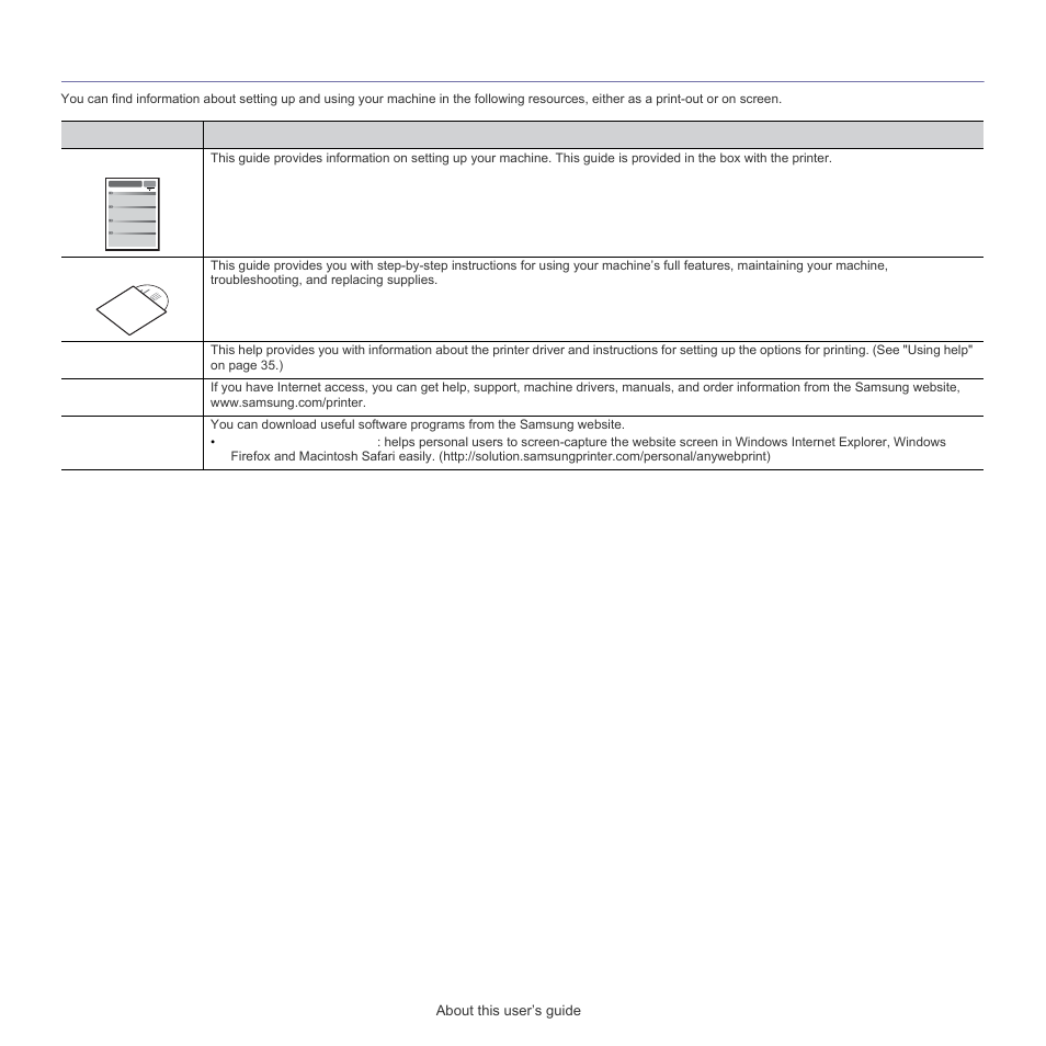 See "finding more information" on, Finding more information | Samsung ML-1860 User Manual | Page 14 / 70