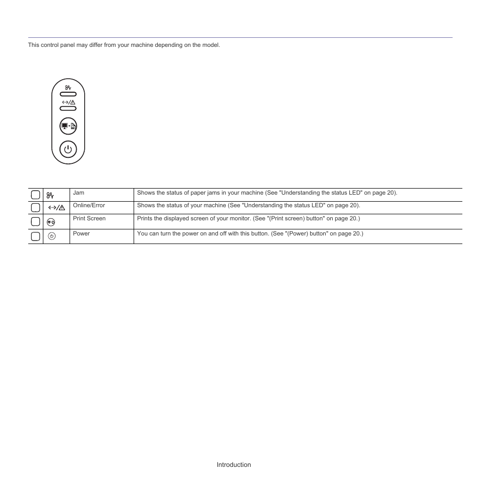 Control panel overview, Introduction _ 19 | Samsung ML-1860 User Manual | Page 19 / 70