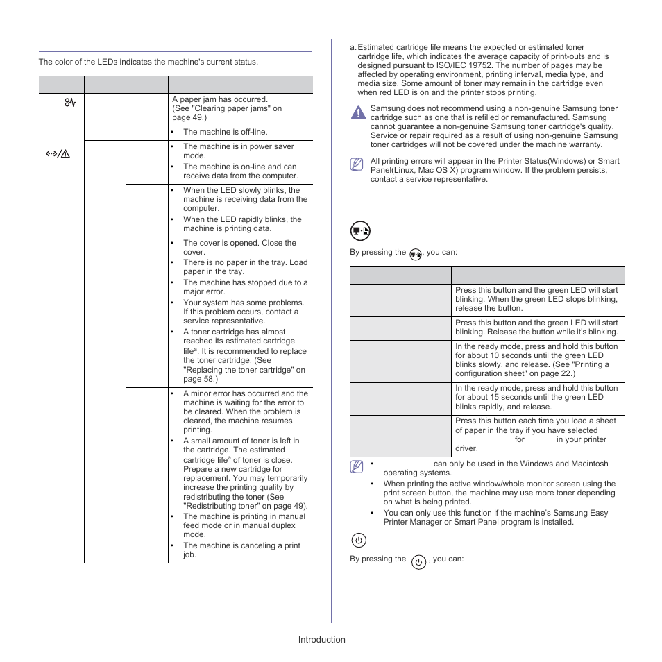 Understanding the status led, Introducing the useful buttons | Samsung ML-1860 User Manual | Page 20 / 70
