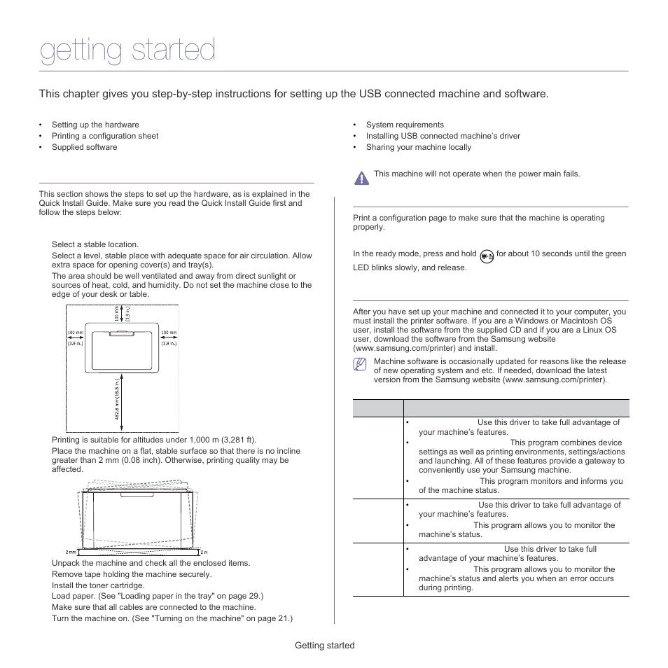 Getting started, Setting up the hardware, Printing a configuration sheet | Supplied software, E. (see "printing a, Location | Samsung ML-1860 User Manual | Page 22 / 70