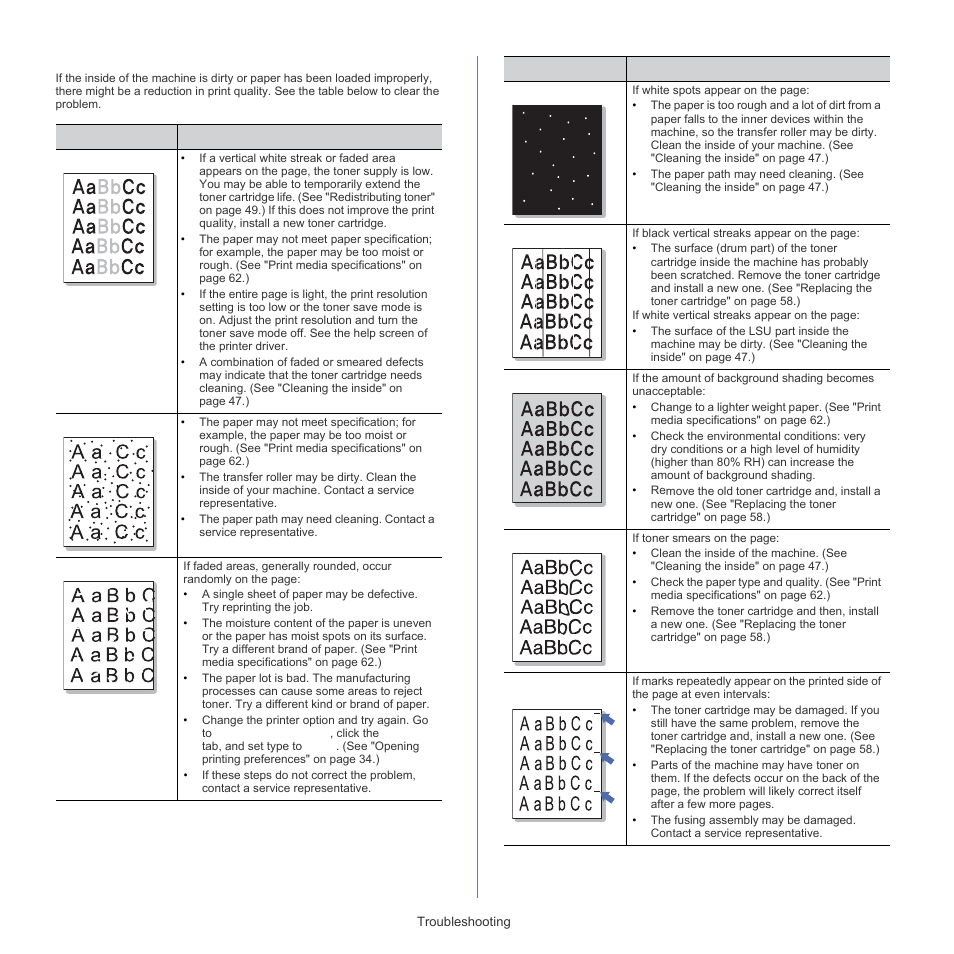 Printing quality problems | Samsung ML-1860 User Manual | Page 54 / 70