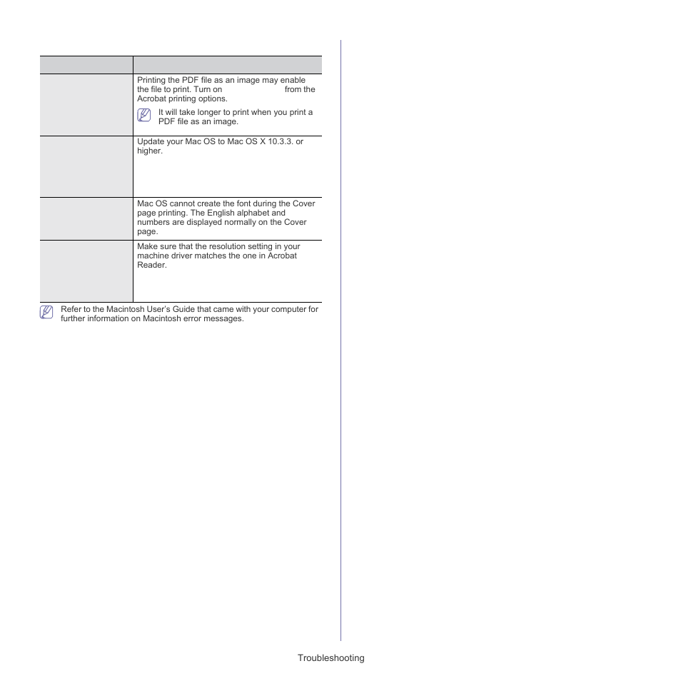 Common macintosh problems | Samsung ML-1860 User Manual | Page 57 / 70