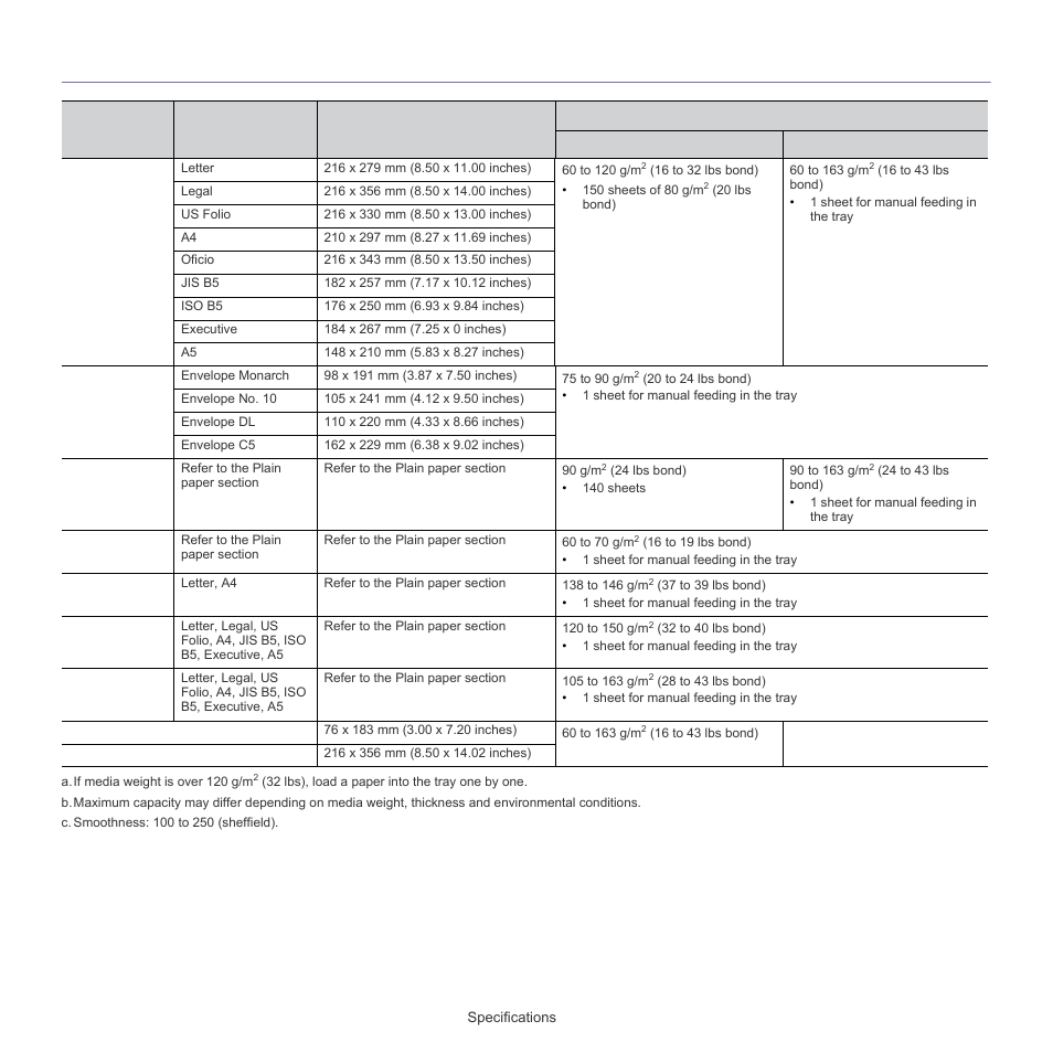 Print media specifications, Ns. (see "print media specifications, Print media specifications" on | Print media, Specifications, See "print media specifications, Print, See "print media | Samsung ML-1860 User Manual | Page 62 / 70