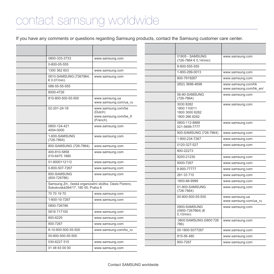 Contact samsung worldwide | Samsung ML-1860 User Manual | Page 63 / 70