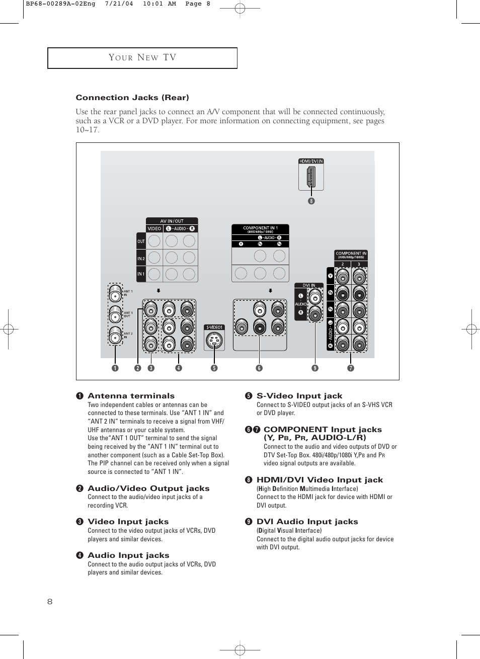 Connection jacks (rear) | Samsung HC-P4752W User Manual | Page 8 / 71