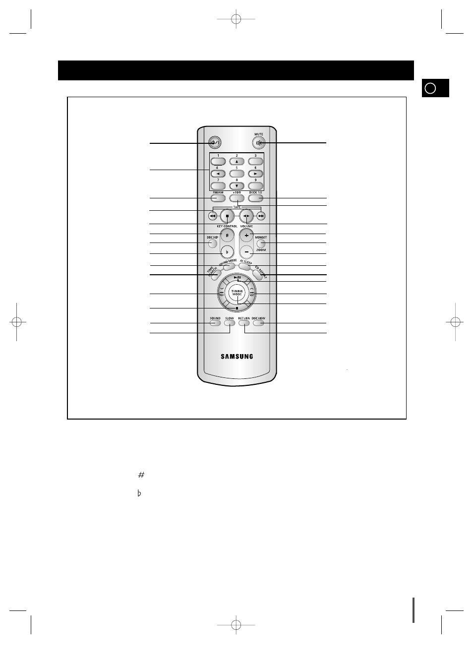 Remote control | Samsung MAX-VS940 User Manual | Page 5 / 28