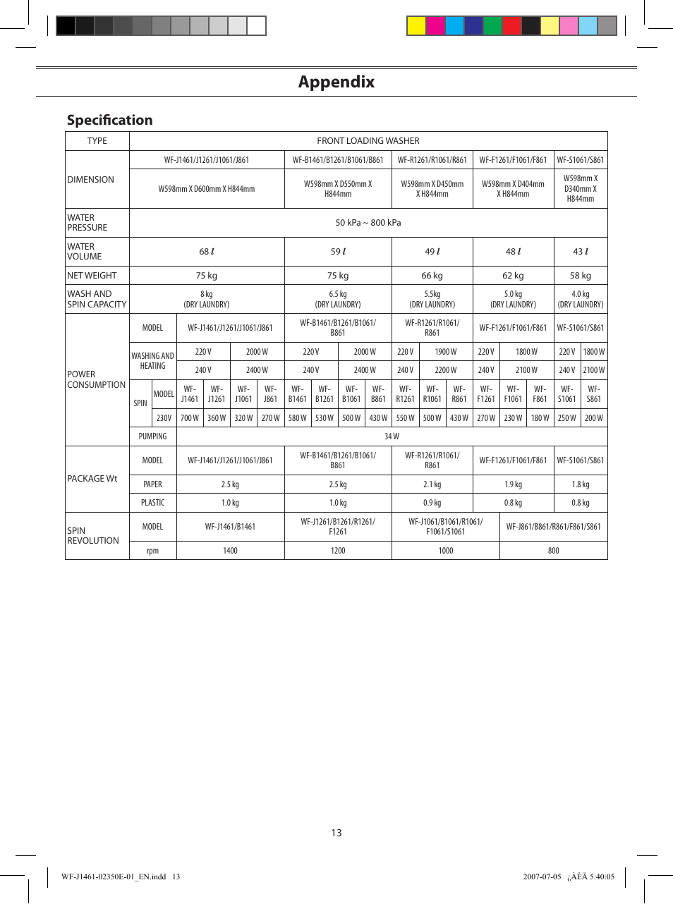 Appendix, Speciﬁcation | Samsung WF-S1061(V/S/C) User Manual | Page 13 / 14