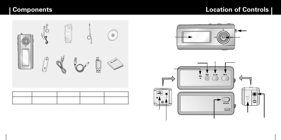 Components, Location of controls, Location of controls components | Samsung YP-MT6 User Manual | Page 5 / 32