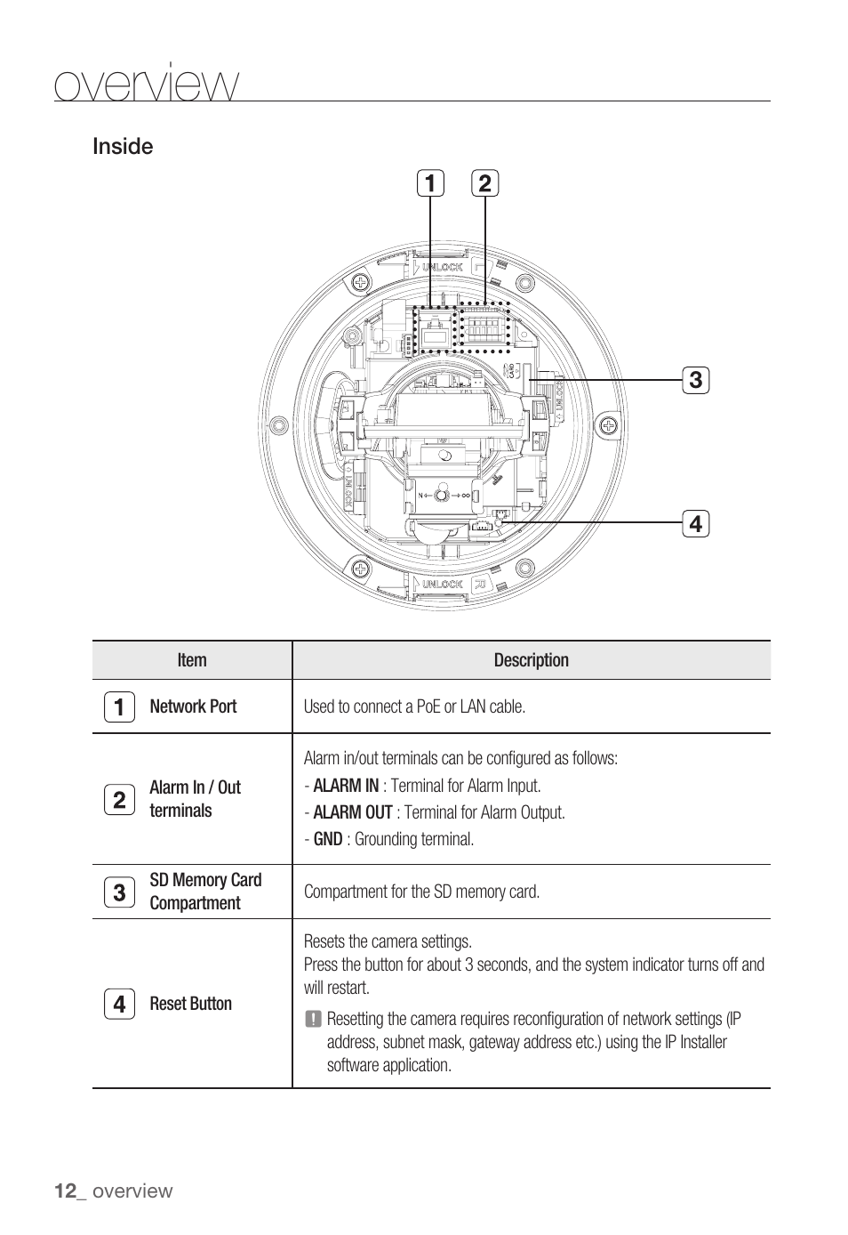 Overview | Samsung SNC-B5399 User Manual | Page 12 / 117