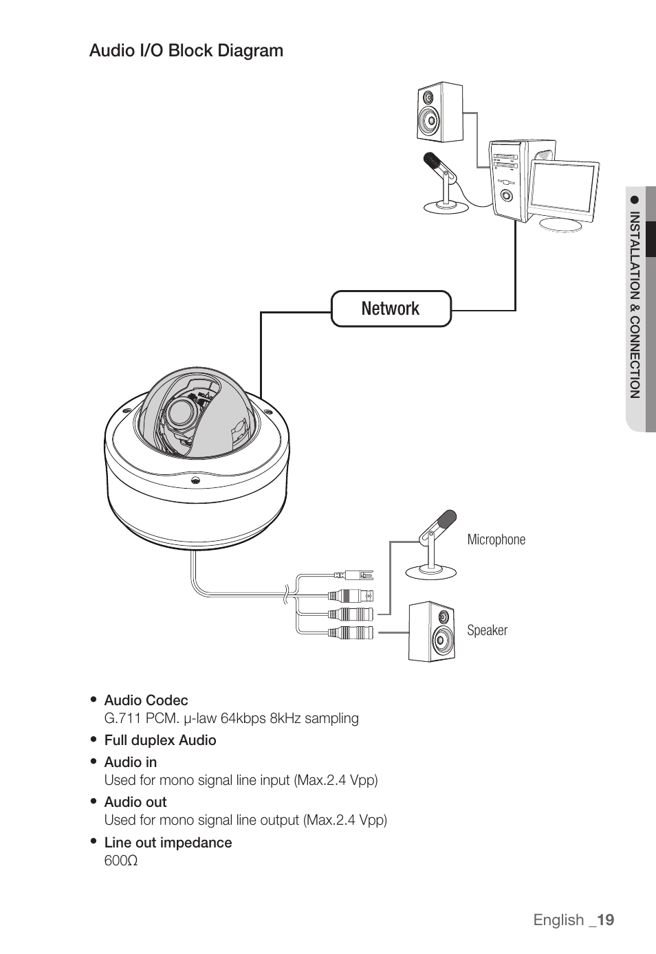 Network, Audio i/o block diagram | Samsung SNC-B5399 User Manual | Page 19 / 117