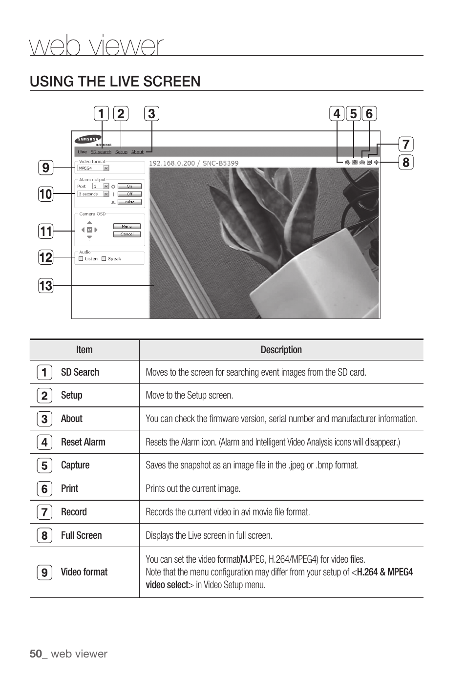 Web viewer, Using the live screen | Samsung SNC-B5399 User Manual | Page 50 / 117