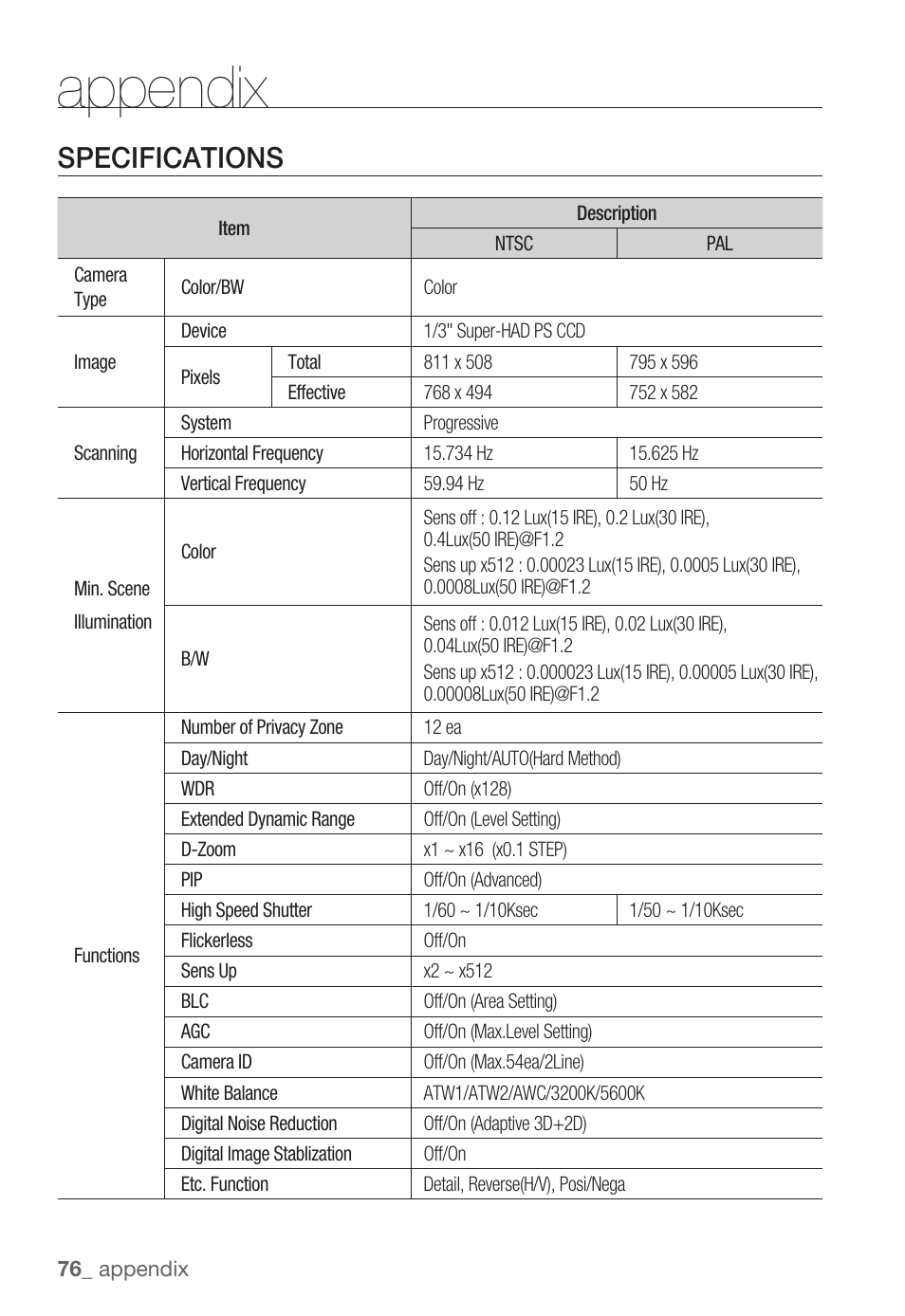 Appendix, Specifications | Samsung SNC-B5399 User Manual | Page 76 / 117
