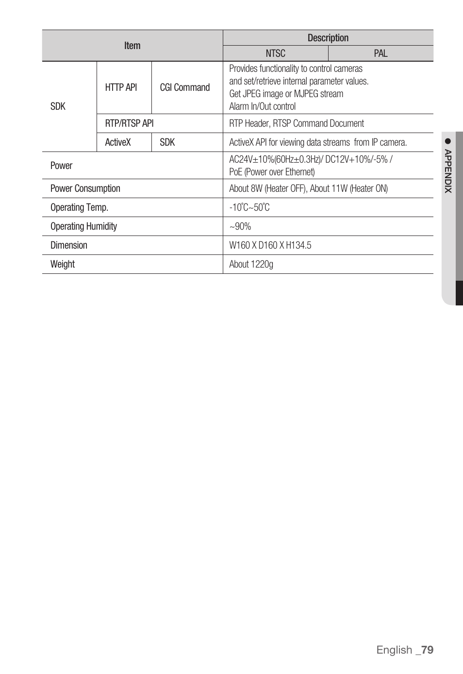Samsung SNC-B5399 User Manual | Page 79 / 117
