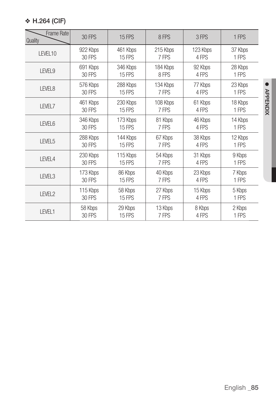 Samsung SNC-B5399 User Manual | Page 85 / 117