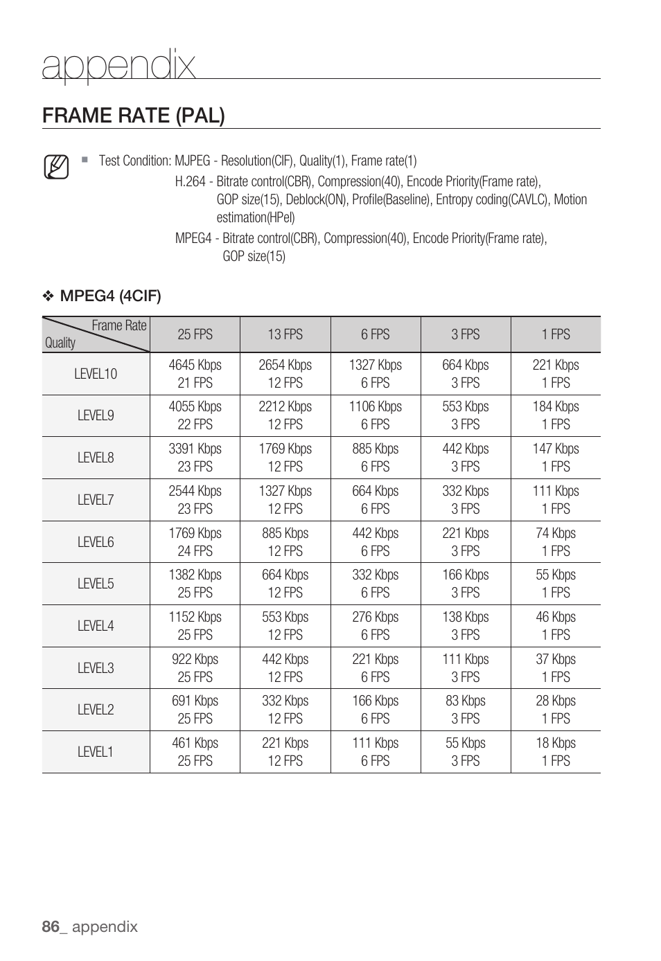 Appendix, Frame rate (pal) | Samsung SNC-B5399 User Manual | Page 86 / 117