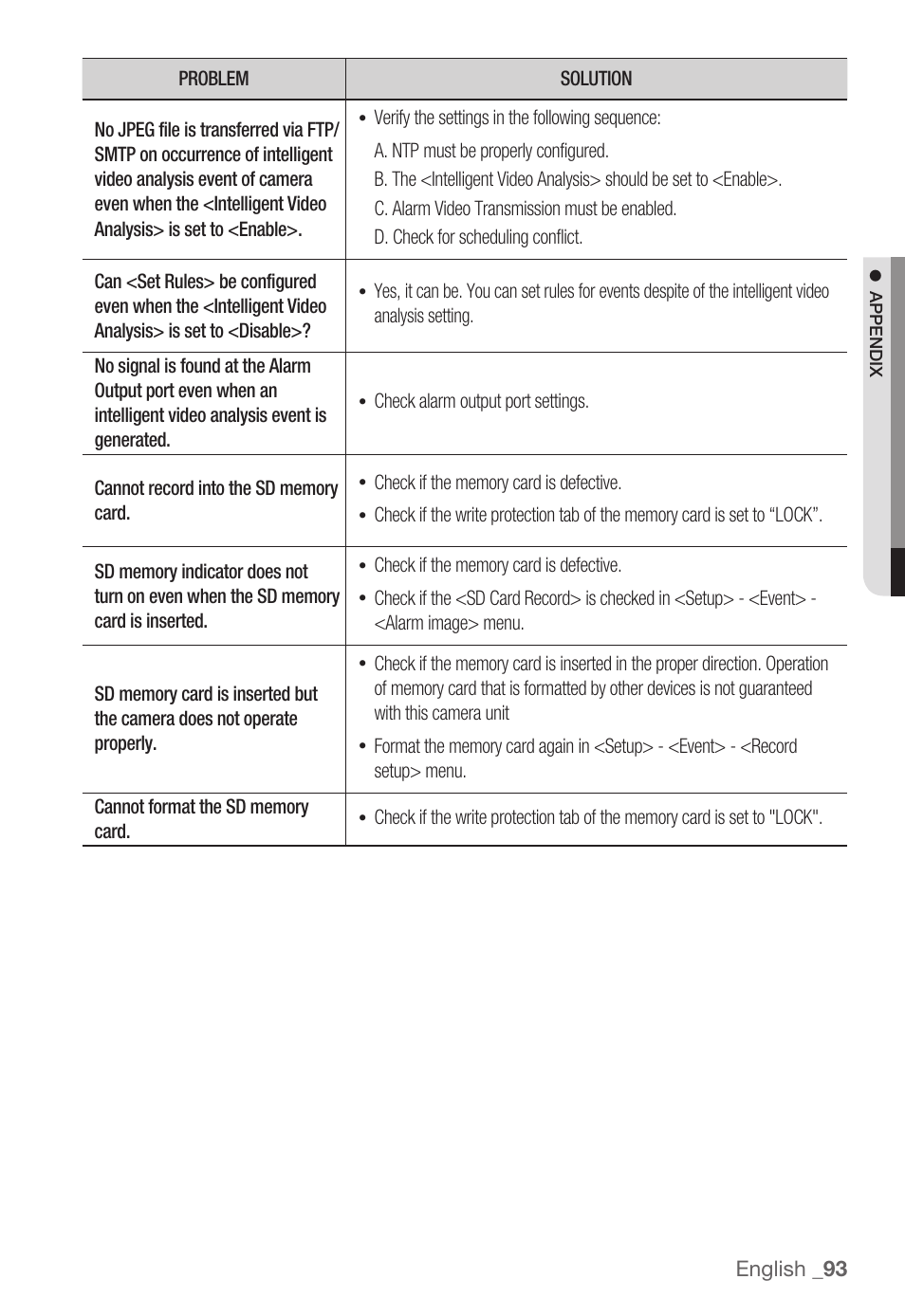 Samsung SNC-B5399 User Manual | Page 93 / 117