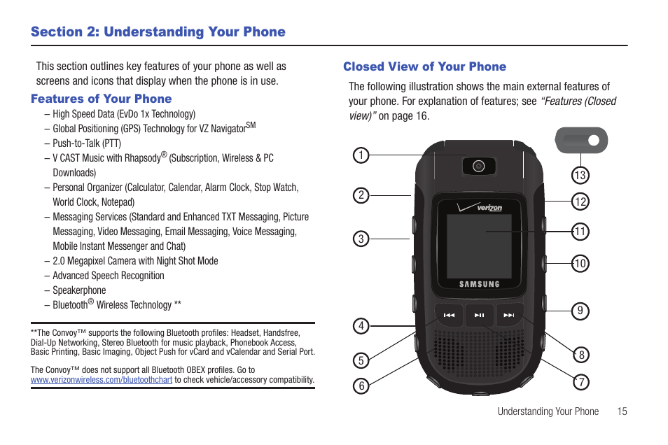 Section 2: understanding your phone, Features of your phone, Closed view of your phone | Features of your phone closed view of your phone | Samsung Convoy SCH-u640 User Manual | Page 20 / 186