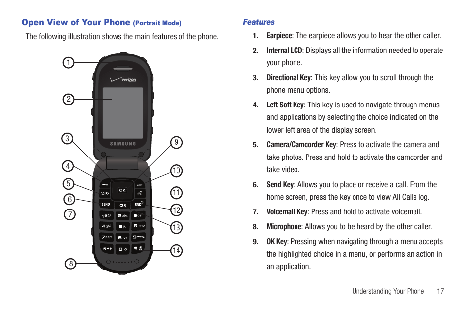 Open view of your phone (portrait mode) | Samsung Convoy SCH-u640 User Manual | Page 22 / 186