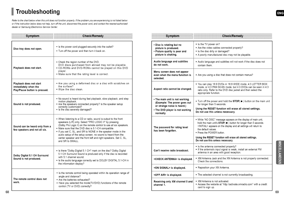 Troubleshooting | Samsung HT-TX72 User Manual | Page 35 / 39