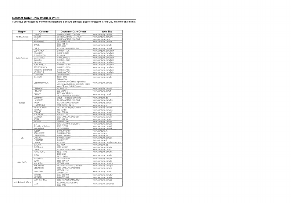 Contact samsung world wide | Samsung HT-TX72 User Manual | Page 39 / 39