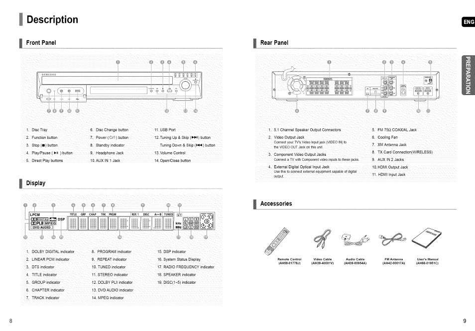 Description, Front panel rear panel, Display | Accessories | Samsung HT-TX72 User Manual | Page 5 / 39